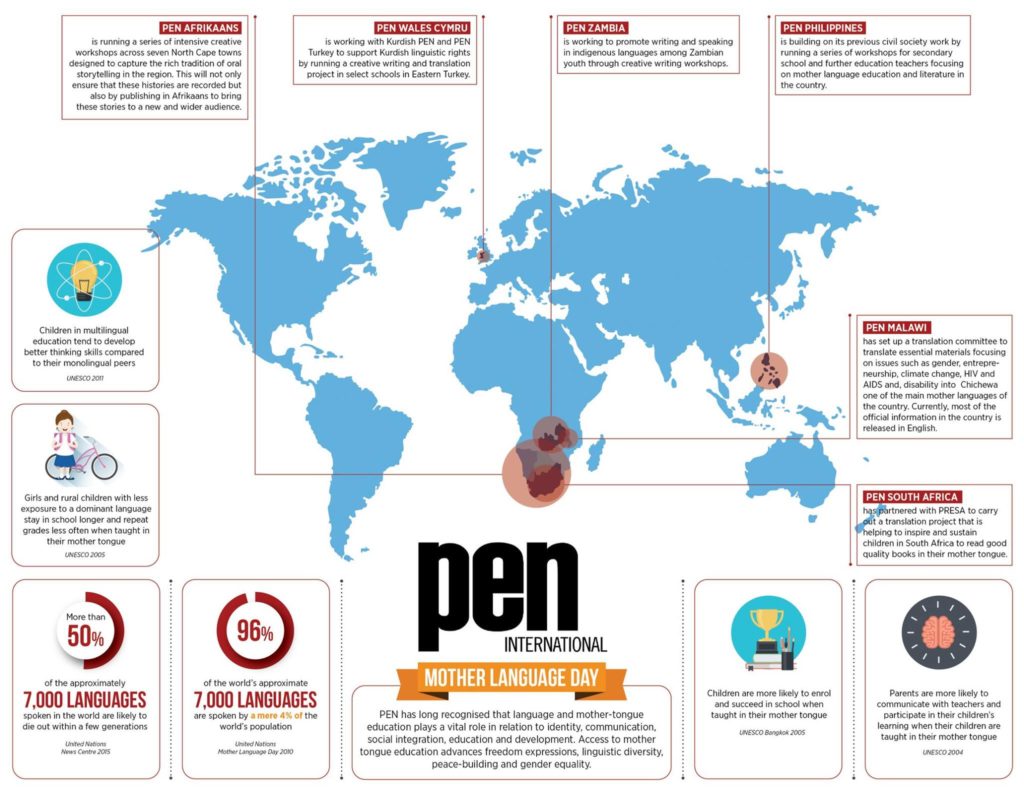 PEN mother language day